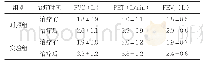 《表1 两组患者治疗前后肺功能指标对比 ()》