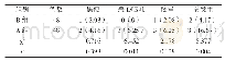 《表2 安全性对比[n (%) ]》