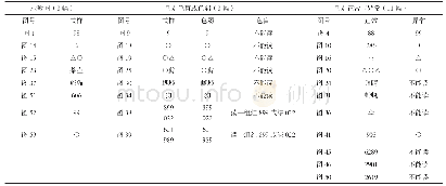 《表1 示教图及区别色盲与色弱图号》