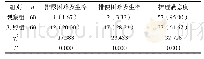 《表1 排尿、排便困难发生率及护理满意度对比[n (%) ]》