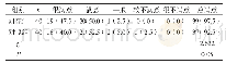 表2 两组的护理满意度对比[n (%) ]