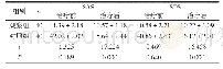 表2 两组SAS、SDS评分对比 (±s, 分)