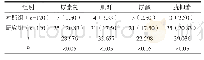 表2 两组研究对象四项生化指标阳性检出率比较[n (%) ]