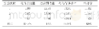《表5 验证实验结果（%）》