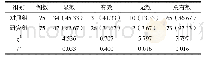 《表1 两组患者的治疗效果对比[n (%) ]》