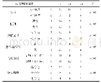 《表2 Sialin表达与口腔癌临床病理因素的相关性》