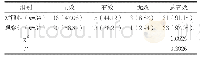 《表3 两组治疗效果对比(n%)》
