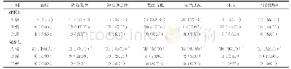 《表2 比较两组的修复效果[n=40,n(%)]》