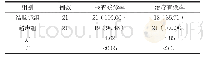 表1 两组患者的检查确诊率和治疗有效率[n(%)]
