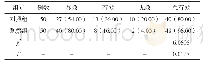 《表1 临床疗效对比[n(%)]》