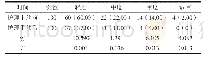 表1 护理干预前后患儿的病情变化情况[n(%)]