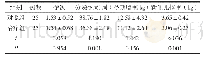 表1 对照组和治疗组的临床资料比较（)