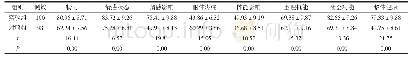 《表1 两组患者生存质量评分比较（±s,分）》