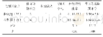 《表2 术后并发症发生率和患者的神经功能缺损情况对比》