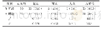 《表1 治疗有效率比较[n(%)]》