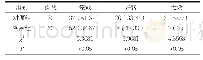 《表2 对比两组患者护理后愈合情况[n(%)]》