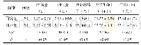《表1 两组肺癌患者手术之后各项观察指标比较》