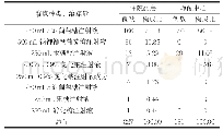 表2 408次医嘱中艾迪注射液溶媒使用情况（n,%)