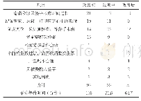 《表2 实施前中后-数据收集统计表》