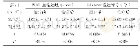 《表1 两组治疗前后MAC与Glasgow昏迷评分（±s)》