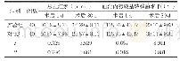 表2 实验组与对照组总胆红素与血清丙氨酸基转移酶水平对比情况（±s)