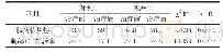 表2 两组临床观察指标比较