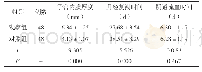 《表1 相关治疗指标对比（±s)》