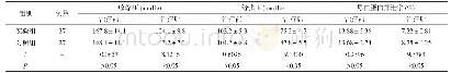 《表1 2组患者治疗前后血压、尿白蛋白排泄率对比()》