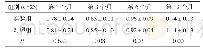 表3 两组患者在不同时段SBI的比较（±s)