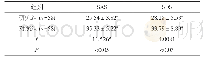 表1 两组心理状态对比（±s)