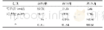 《表1 对比两组患者疼痛感[n(%)]》