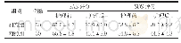 《表1 两组护理前后心理状况评分对比[（±s）/分]》