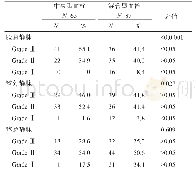 表3 不同范围血栓溶栓效果的比较