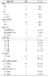 表1 30例患者共36枚结节临床资料汇总