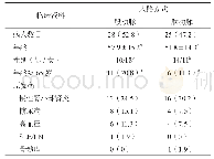 《表1 两组之间一般资料比较[n=53，例（%）]》