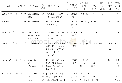 《表2 药物涂层球囊应用于ICAS介入治疗的临床研究资料》