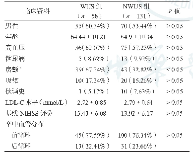 表1 WUS组和NWUS组患者的临床基本资料比较（n,%)