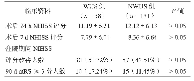 表2 WUS组的与NWUS组术后临床疗效的比较（n,%)