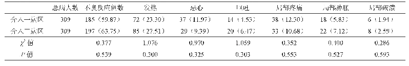 表2 两组患者术后不良反应比较[例（%）]