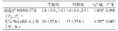 表5 两组患者结局指标：院内“一站式”卒中救护流程改善急性缺血性脑卒中患者的救护质量