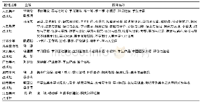 《表2 2012年教育部审定通过部分义务教育教科书七年级上册栏目设置》