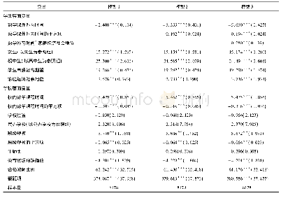 表6 中学生数学课外补习时间投入对数学成绩的影响效应分析