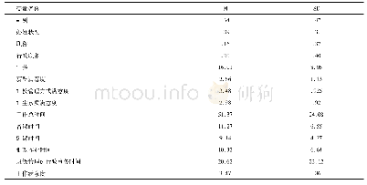 表1 变量描述性统计：工作时间对班主任职业幸福感的影响——基于中国教育追踪调查(CEPS)数据的实证研究