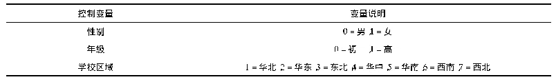 《表9 控制变量说明：STEM兴趣、家庭背景与学习成绩——基于全国14418名中学生的无序多分类Logit模型分析》