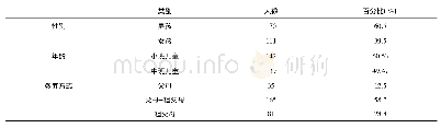 《表1 最终研究对象具体情况》