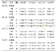 表4 两组PLI、PD、CAL、m BI比较(±s)