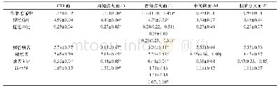 表1 牙体各截面测量数据表(n=46，单位：mm)