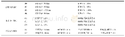 《表2 F0关联目标性能表》