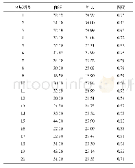 《表3 20个侦察区域的圆度》