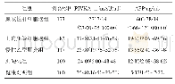 《表1 5组血清PIVKA-Ⅱ和AFP水平比较[中位数(最小值～最大值)]》